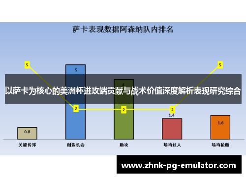 以萨卡为核心的美洲杯进攻端贡献与战术价值深度解析表现研究综合